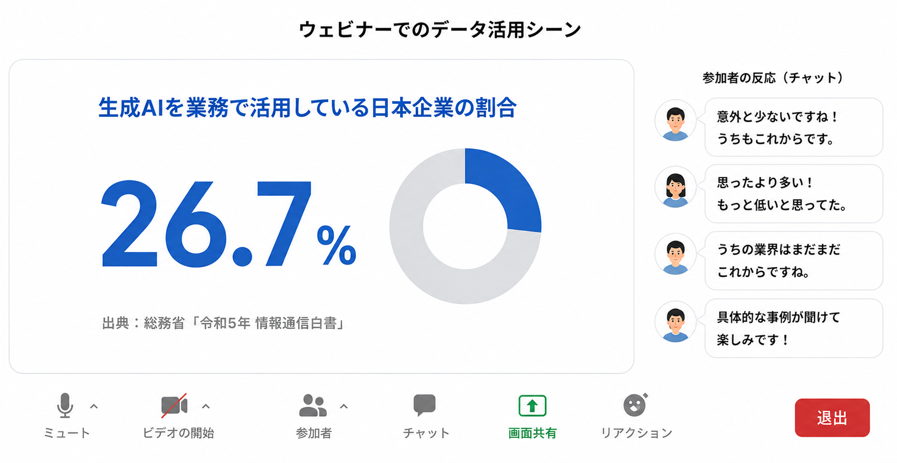 5秒間のテクニック