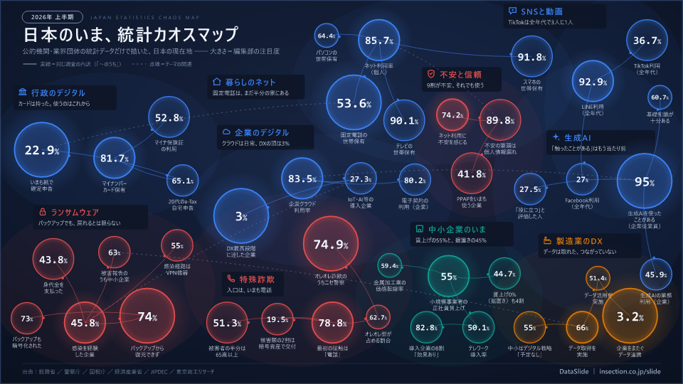 日本のいま、統計カオスマップ 2026年上半期版