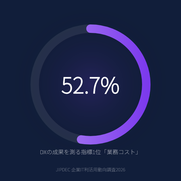 DXの成果を測る指標1位「業務コスト」（JIPDEC 企業IT利活用動向調査2026）